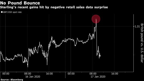 Deutsche Bank Adds More QE to a Growing List of Pound Risks