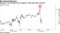 Sterling's recent gains hit by negative retail sales data surprise