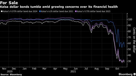 Kaisa Shares Plunge to Record, Bonds Slump on Renewed Concern