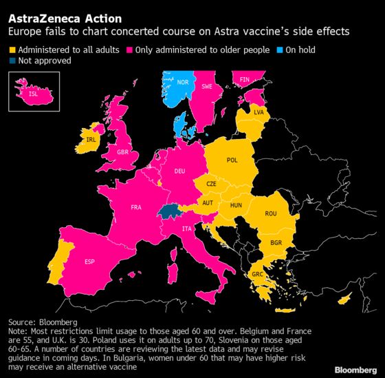 How European Countries Responded to Astra Blood-Clot Link