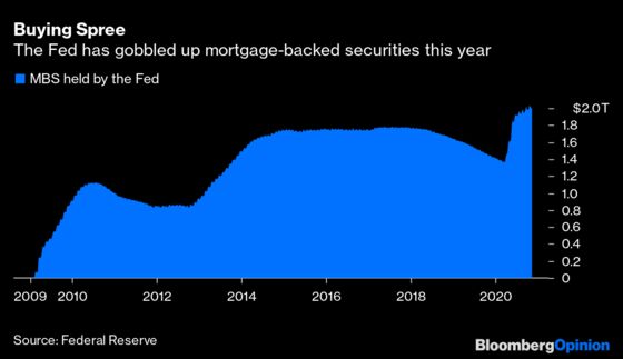 Hot Mortgage Market Is the Fed’s House of Cards