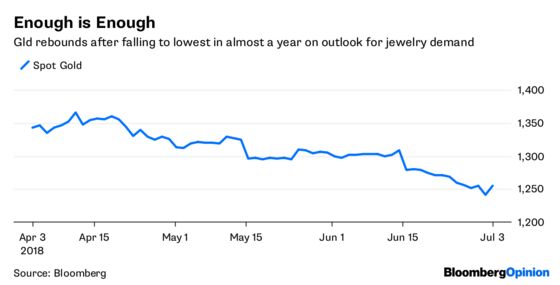 Smart-Money Club Has Kicked Out the Optimists