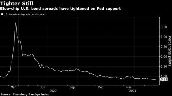 Fed to Keep ‘Invisible Presence’ in Bond Market, Citigroup Says