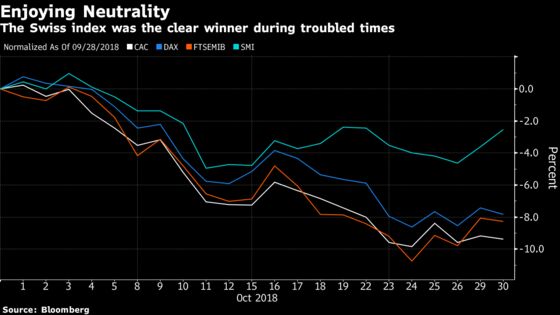 A Year-End Rally Could Take Down the Red October: Taking Stock