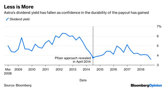 AstraZeneca Shows It Can Still Take Some Knocks