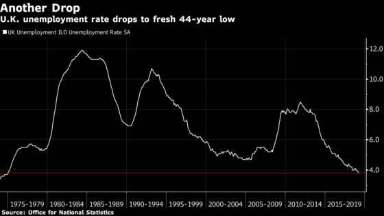 Strong U.K. Wage Growth Continues Amid Tight Labor Market