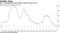 U.K. unemployment rate drops to fresh 44-year low