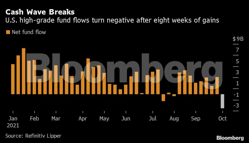 Cash Wave Breaks