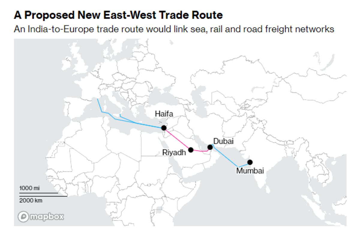 France Seeks First Meeting for India-to-EU Infrastructure Link - Bloomberg