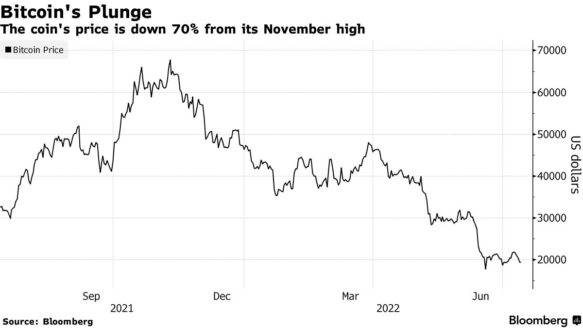Bitcoin (BTC) Bottom Fishers Eye Long-Term Holder Capitulation Signals -  Bloomberg