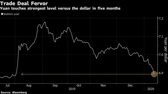 Rush Out of Dollars Into Yuan Signals Good Days Ahead for Risk