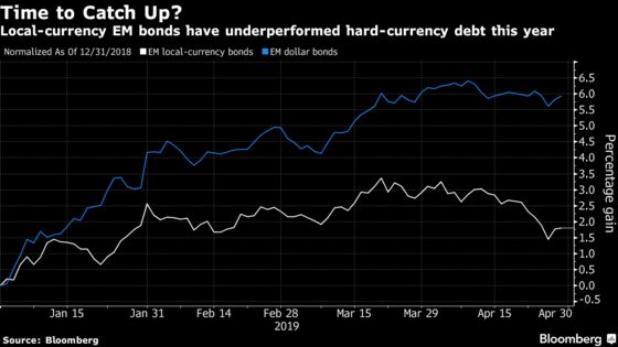 Local Bonds Are All the Rage in EM as Investors Buy Up ETFs