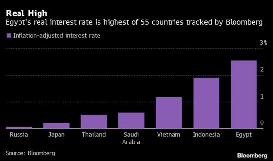 African Central Banks Seen Holding Rates on GDP Growth Concerns