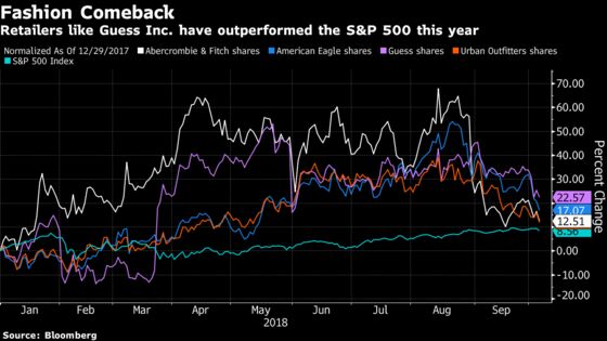 American Eagle Among Winners of New Fashion Trend, B. Riley Says