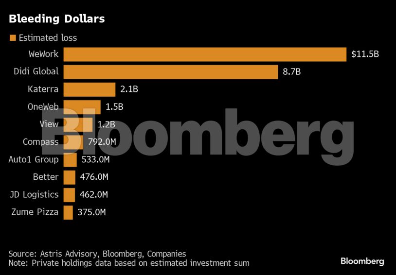 Bleeding Dollars |
