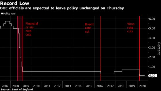 BOE Readies for Action as U.K. Faces a Turbulent End to 2020