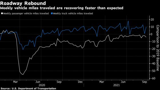 Stir-Crazy Americans Hit Road, Spurring Muni Toll-Bond Demand