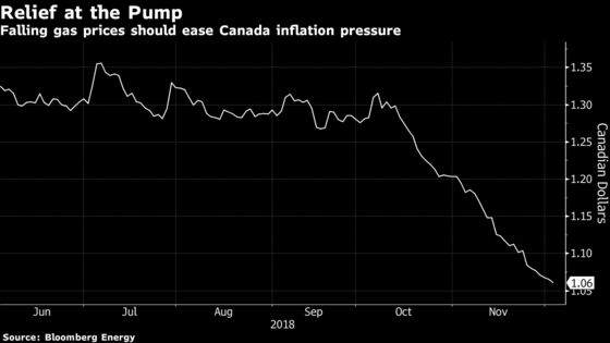 Four Charts for Poloz to Ponder in Weighing Canadian Rate Hikes