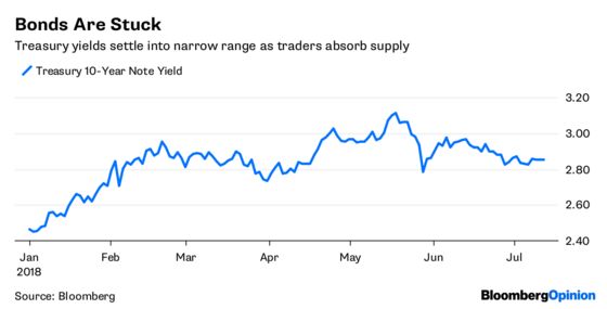 Trade-Weary Investors Seek Earnings Clarity. Good Luck.