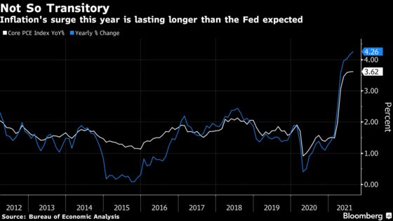 Transitory Is ‘Dirty Word’ as Inflation Lasts, Fed’s Bostic Says