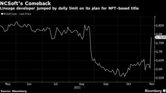 Investors Embrace NCSoft’s NFT-Based Videogame Plan