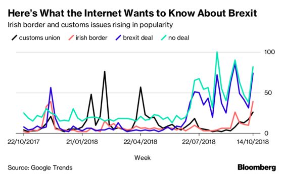 Brexit Bulletin: You Wanted to Know