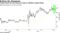 Traders back off once-favored trade as inflation outlook fades