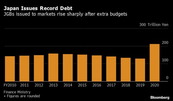 Japan Bond Market in the Dark on New Sales as Virus Spikes