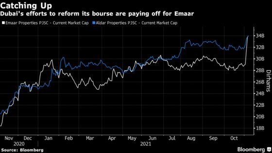 Dubai’s Bourse Reform Gives Edge to Bellwether Developer Emaar