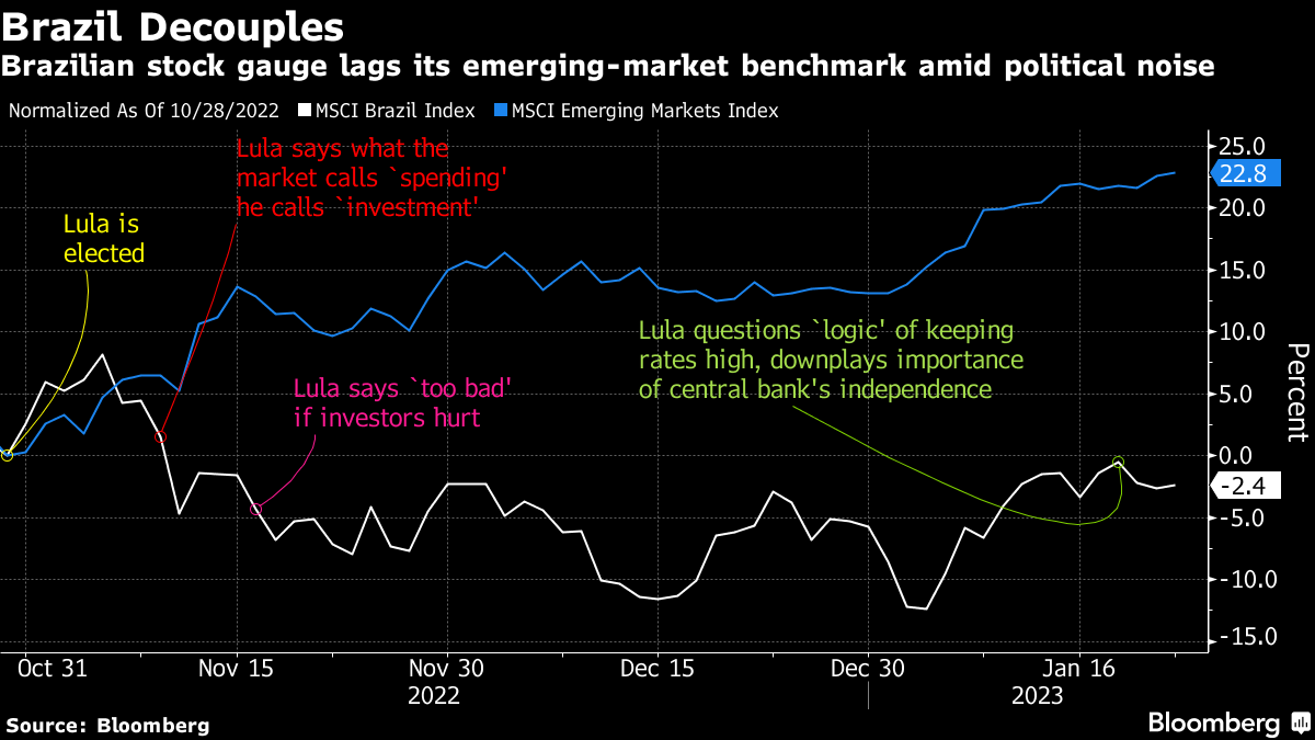 Lula's Feud with Brazil's Central Bank Raises Rates Dilemma to Global Stage