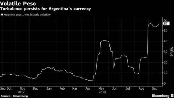 Market Sees Caputo Exit as Blow When Argentina Needs It Least