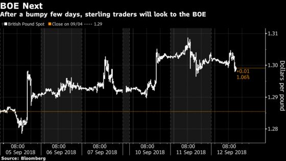 BOE May Support Pound Amid Brighter Data, Brexit Deal Hopes