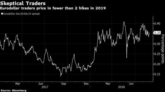 Your Dovish Take on Powell Is Wrong, Goldman Tells Bond Traders