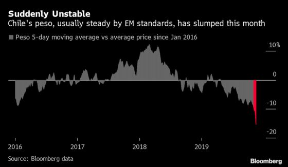 As Chaos Engulfs Chile, a Booming Economy Suddenly Faces a Bust