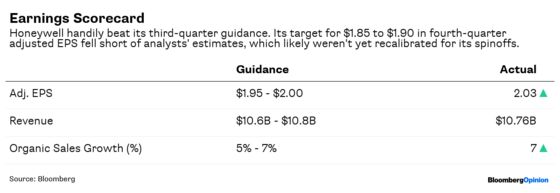 Honeywell Gets a Chance to Own the Spotlight