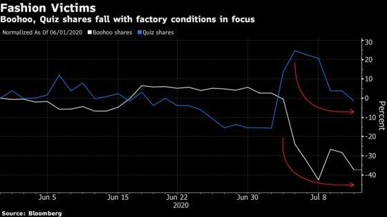 Quiz Plc to Study Possible Labor Abuse at Leicester Supplier