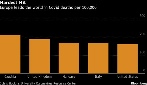 Vaccine Speed No Match for Covid Wave Sweeping East Europe