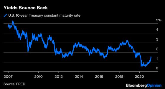 The Fed Doesn’t Fear Inflation. Its Critics Have Longer Memories