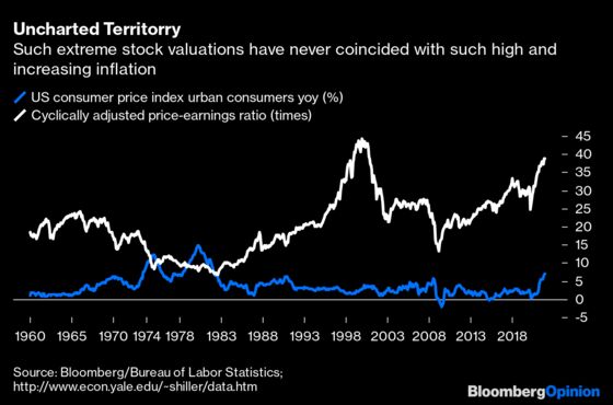 Retiring Early to Lie Flat? Keep an Eye On Inflation