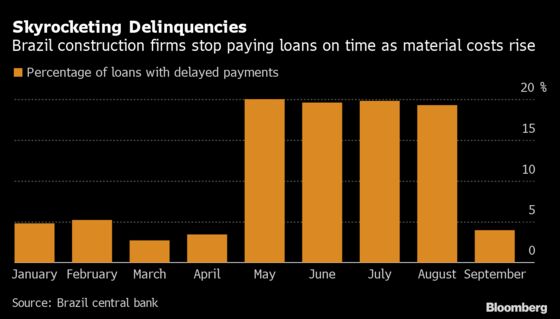 Distressed Funds Buy Brazil Real Estate Loans as Defaults Soar