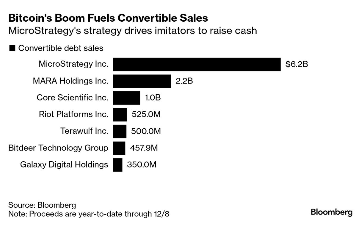 Miners Mimic MicroStrategy: Bloomberg Crypto - Bloomberg