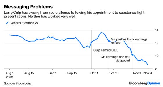 GE Investors Want More Show, Less Tell