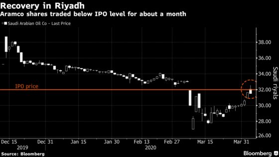 Aramco Tests IPO Level as Payout Pledge Survives Price War