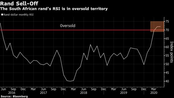 South Africa’s Rand at Rock Bottom Has Nowhere to Go But Up