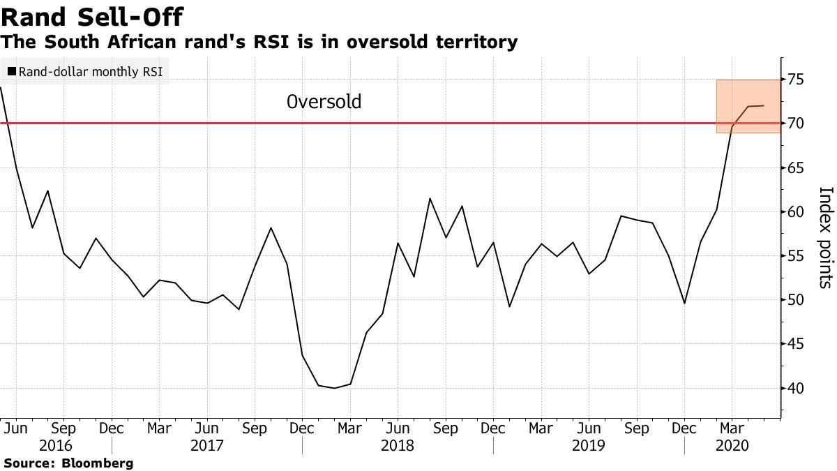 Under ki baat: Rupa, Dollar shares rebound to 'oversold' territory