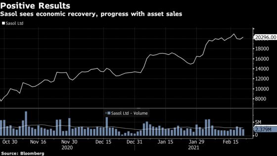 Sasol Calls Off Proposed $2 Billion Share Sale, Profit More Than Triples
