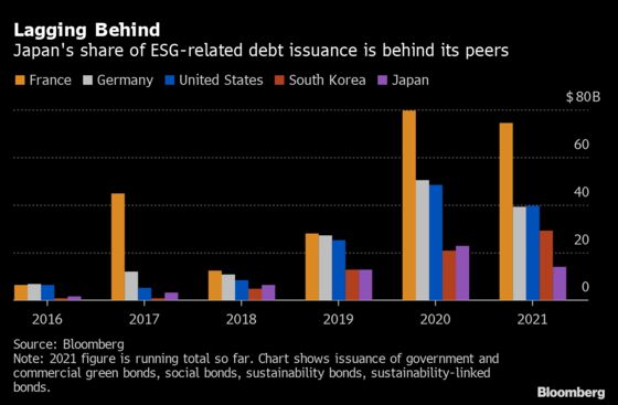 BOJ Flags Novel Step to Aid Post-Covid Climate Change Moves