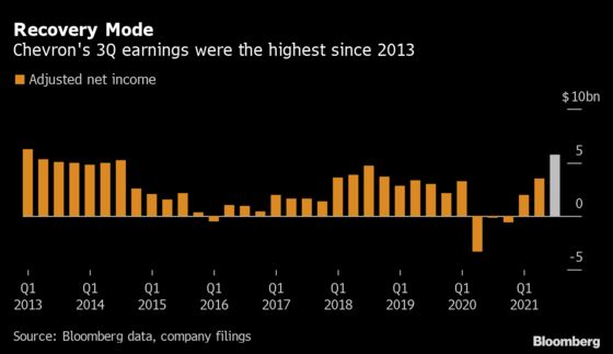 Exxon, Chevron Eye Billions in Buybacks as Cash Flows Surge