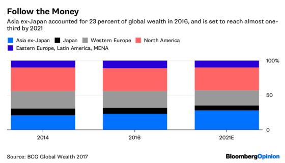 Young, Female, and Smarter Than Their Bankers