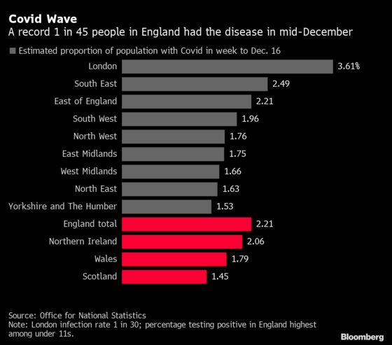 Covid-Related Absences in NHS England Surge 54% in a Week